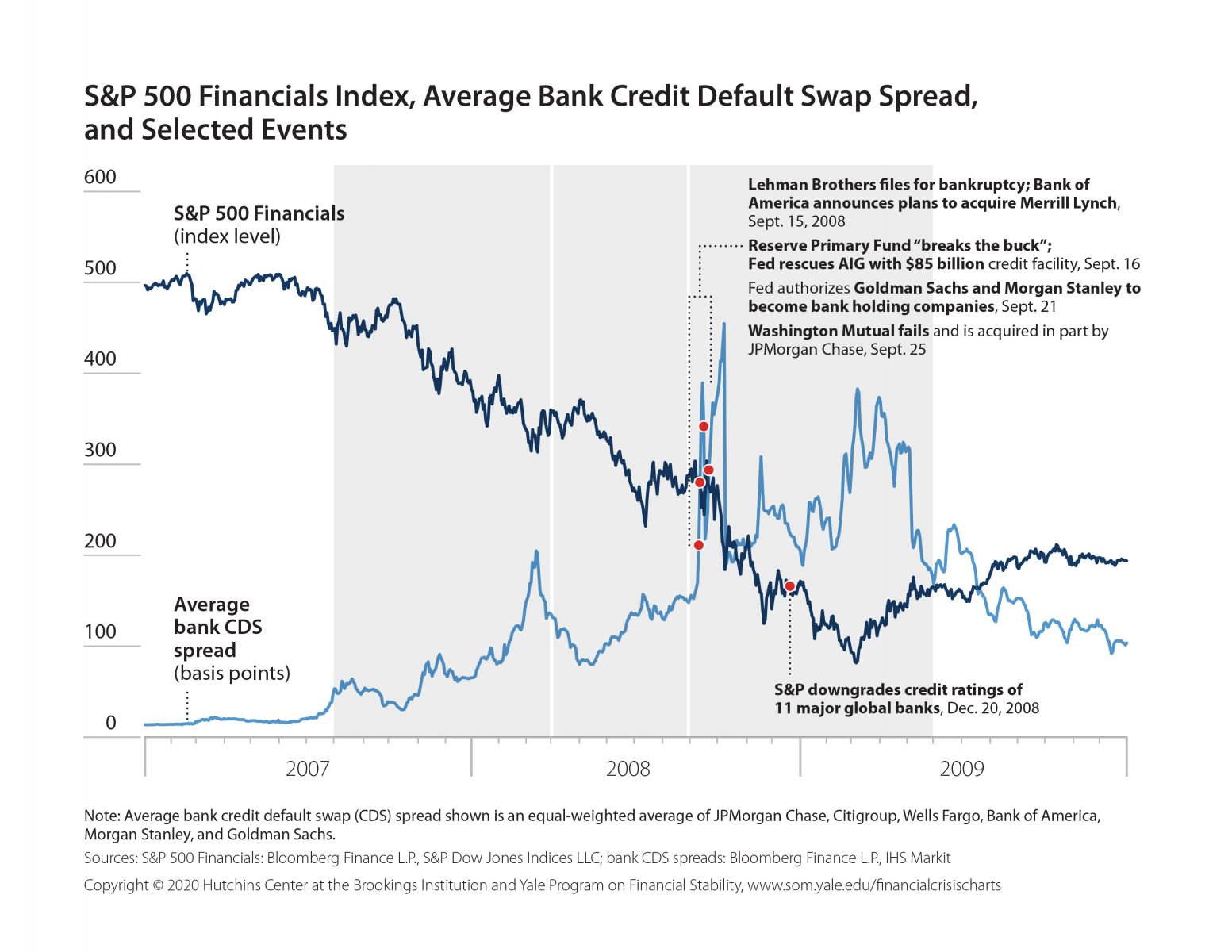 financial crisis research report